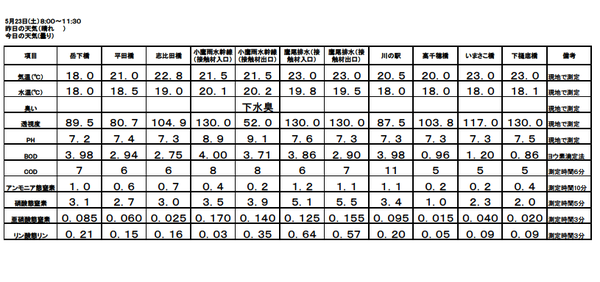 H27 5月水質調査結果.bmp